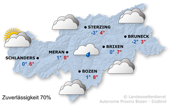 Wetter in Südtirol am 2026-01-18
