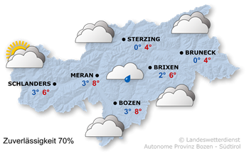Wetter in Südtirol am 2026-01-18