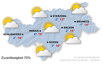 Wetter in Südtirol am 2026-03-09
