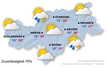 Wetter in Südtirol am 2026-08-30