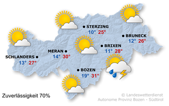 Wetter in Südtirol am 2026-09-01