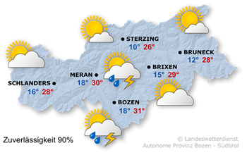 Wetter in Südtirol am 2026-09-07