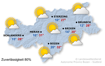 Wetter in Südtirol am 2026-09-08