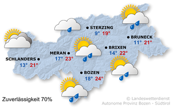 Wetter in Südtirol am 2026-09-18