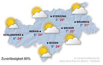 Wetter in Südtirol am 2026-09-24
