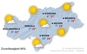 Wetter in Südtirol am 2026-09-25
