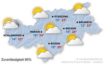Wetter in Südtirol am 2026-10-01