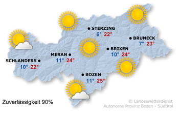 Wetter in Südtirol am 2026-10-03