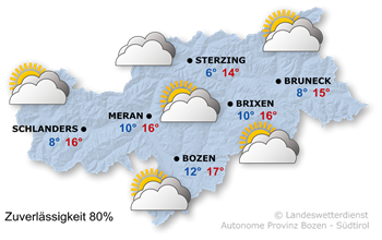 Wetter in Südtirol am 2026-10-20
