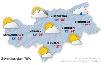Wetter in Südtirol am 2025-07-09