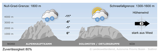 Wetter in Südtirol am 2025-10-27