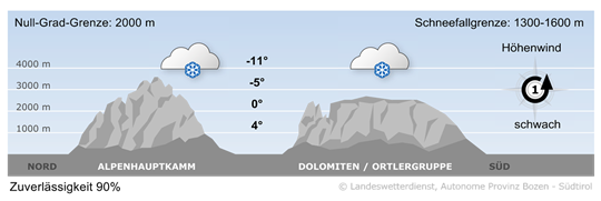 Wetter in Südtirol am 2025-12-17