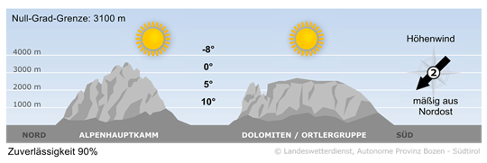 Wetter in Südtirol am 2025-12-28
