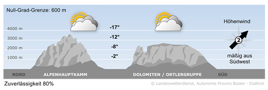 Wetter in Südtirol am 2026-01-05