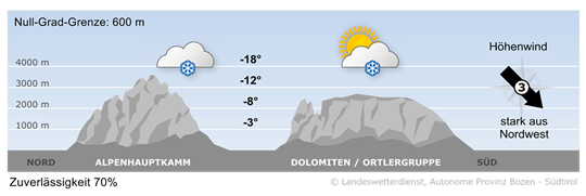 Wetter in Südtirol am 2026-01-07