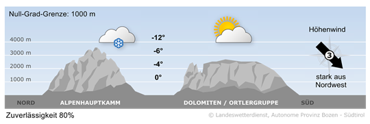 Wetter in Südtirol am 2026-01-12
