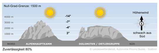 Wetter in Südtirol am 2026-01-20
