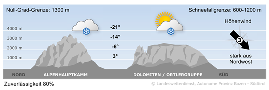 Wetter in Südtirol am 2026-02-17