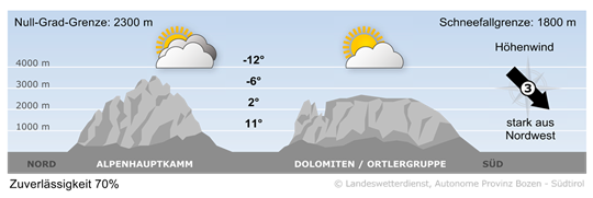 Wetter in Südtirol am 2026-02-23