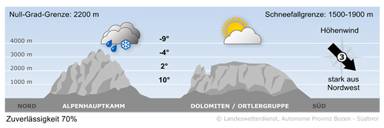 Wetter in Südtirol am 2026-02-24