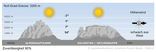 Wetter in Südtirol am 2026-02-26