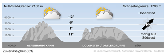 Wetter in Südtirol am 2026-03-01