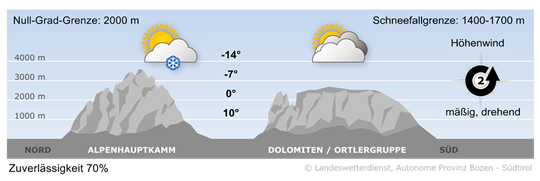 Wetter in Südtirol am 2026-03-12