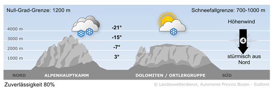 Wetter in Südtirol am 2026-03-26