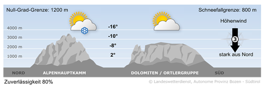 Wetter in Südtirol am 2026-03-26