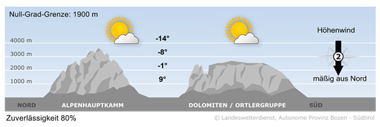 Wetter in Südtirol am 2026-03-28