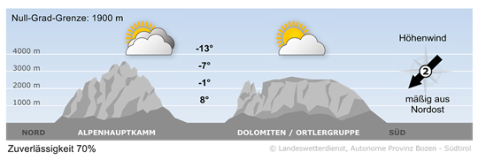 Wetter in Südtirol am 2026-04-02