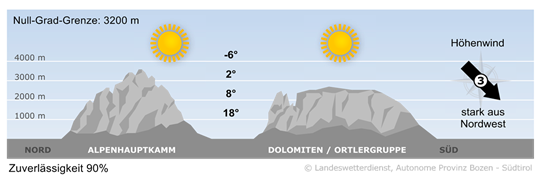 Wetter in Südtirol am 2026-04-07