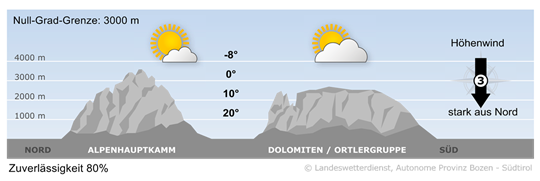 Wetter in Südtirol am 2026-04-09