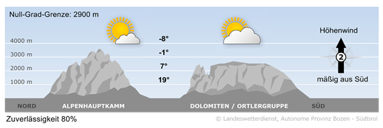 Wetter in Südtirol am 2026-04-11