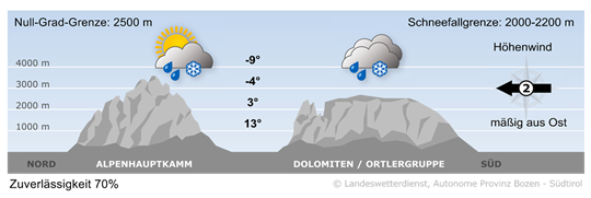 Wetter in Südtirol am 2026-04-14