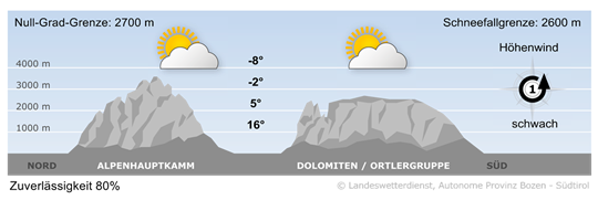 Wetter in Südtirol am 2026-04-15