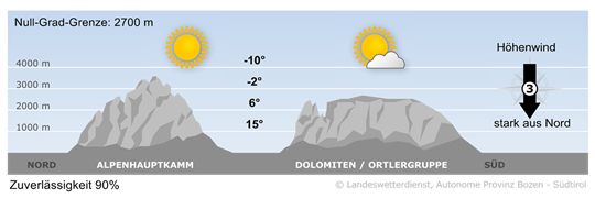 Wetter in Südtirol am 2026-04-23