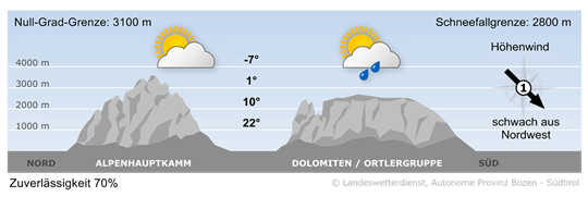 Wetter in Südtirol am 2026-04-26
