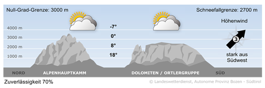 Wetter in Südtirol am 2026-05-04