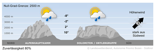 Wetter in Südtirol am 2026-05-05