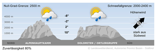 Wetter in Südtirol am 2026-05-05