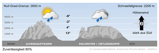Wetter in Südtirol am 2026-05-06