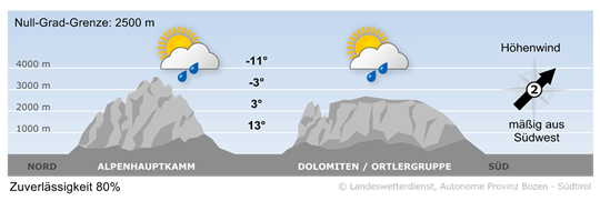 Wetter in Südtirol am 2026-05-07