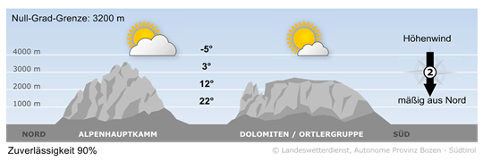 Wetter in Südtirol am 2026-05-21