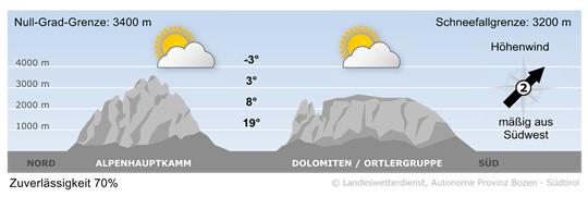 Wetter in Südtirol am 2026-06-04