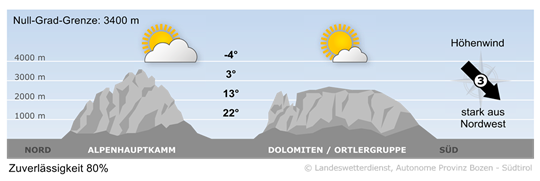 Wetter in Südtirol am 2026-07-23