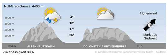 Wetter in Südtirol am 2026-08-28