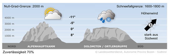 Wetter in Südtirol am 2026-10-23