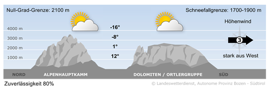 Wetter in Südtirol am 2023-03-25