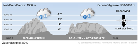 Wetter in Südtirol am 2023-12-01